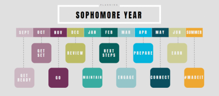 soph-timeline-1-otww0kh9psa0x7h9uz5hpklb6mwk2oh5cw21rf5bqk